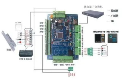成都 弱电维护 监控维保 网络维护 调试 成都 弱电维护 监控维保 网络维护 调试